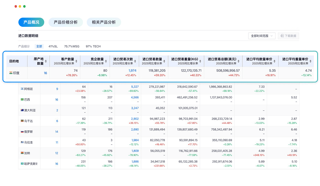 全场景产品分析