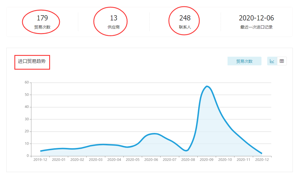SG亚洲胜游,上海SG亚洲胜游怎么样,SG亚洲胜游数据怎么样