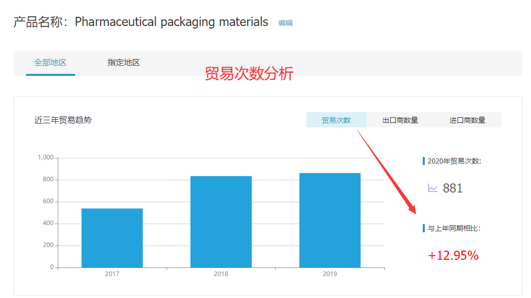 SG亚洲胜游,SG亚洲胜游外贸通,SG亚洲胜游数据