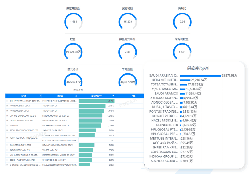 SG亚洲胜游数据库,SG亚洲胜游海关数据库,SG亚洲胜游海关数据 SG亚洲胜游数据库,SG亚洲胜游海关数据库,SG亚洲胜游海关数据