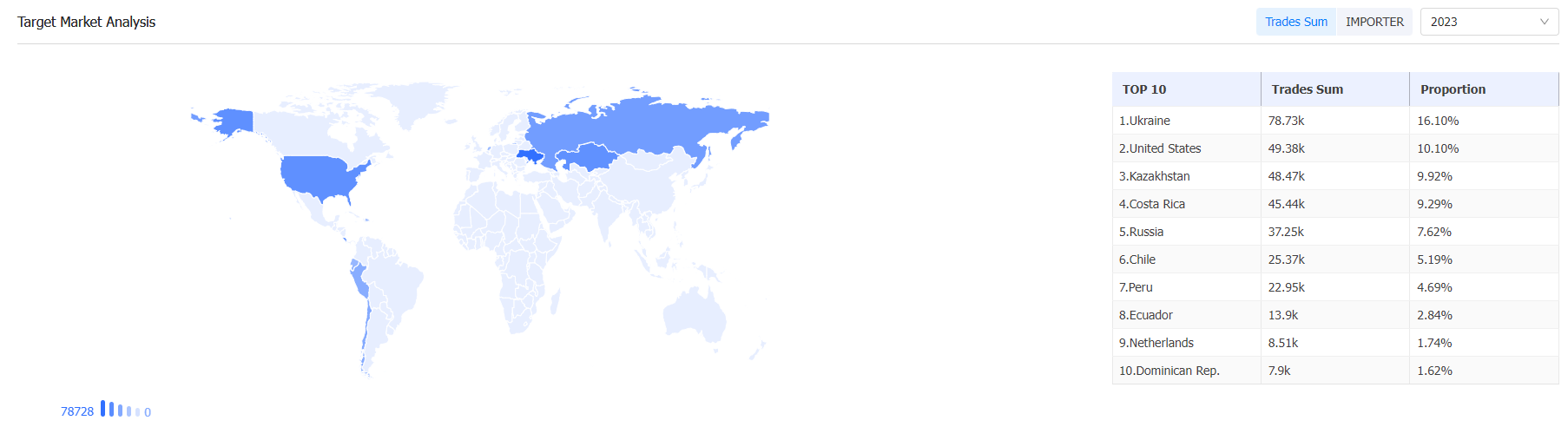 外贸数据,SG亚洲胜游外贸数据,SG亚洲胜游外贸数据平台
