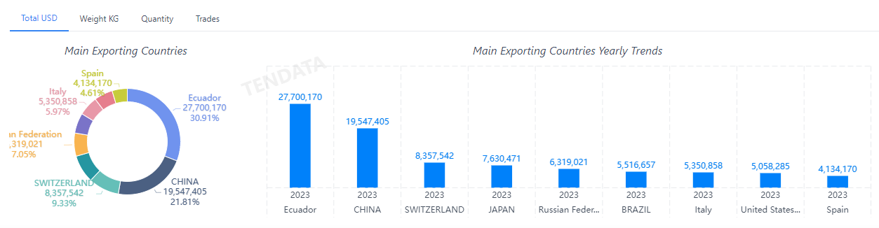 外贸数据,SG亚洲胜游外贸数据,SG亚洲胜游外贸数据平台