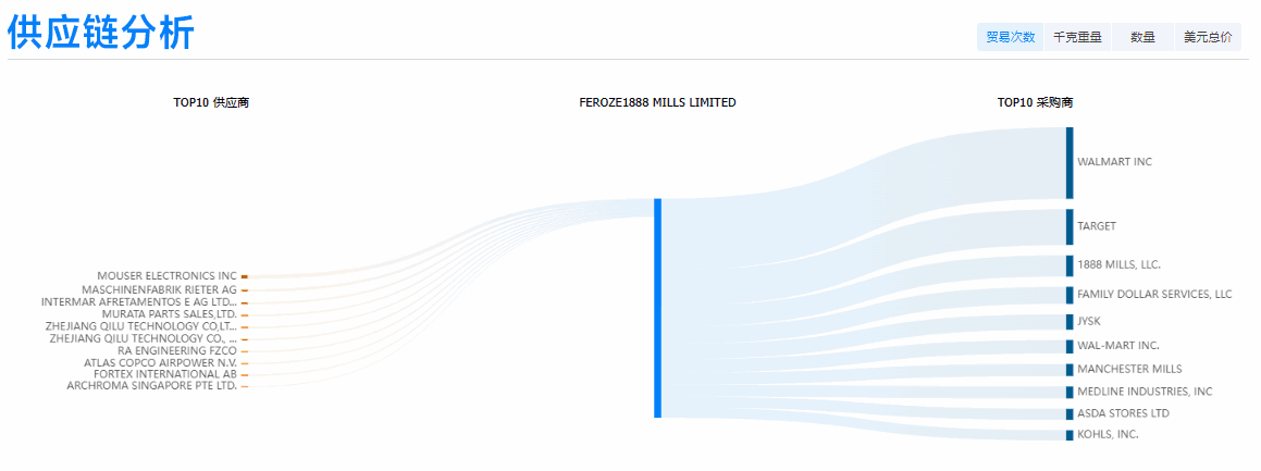 SG亚洲胜游,SG亚洲胜游外贸通,SG亚洲胜游数据 SG亚洲胜游,SG亚洲胜游外贸通,SG亚洲胜游数据