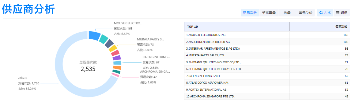 SG亚洲胜游,SG亚洲胜游外贸通,SG亚洲胜游数据 SG亚洲胜游,SG亚洲胜游外贸通,SG亚洲胜游数据