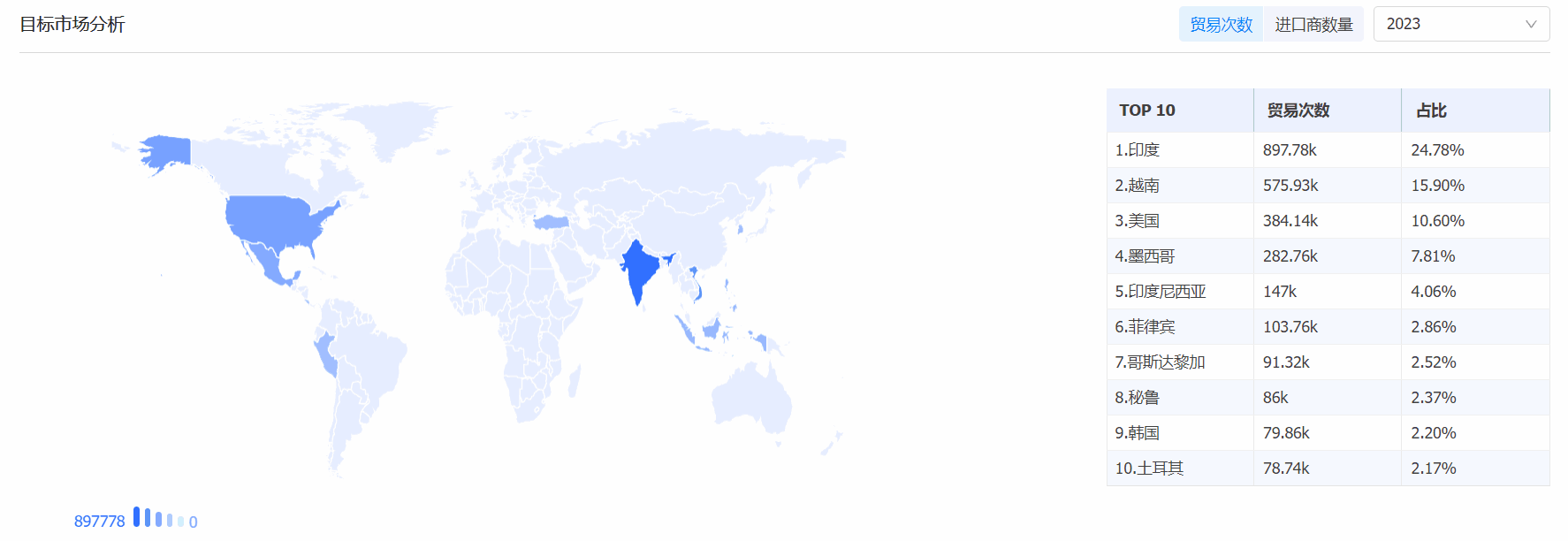 SG亚洲胜游海关数据系统,海关数据,海关数据系统