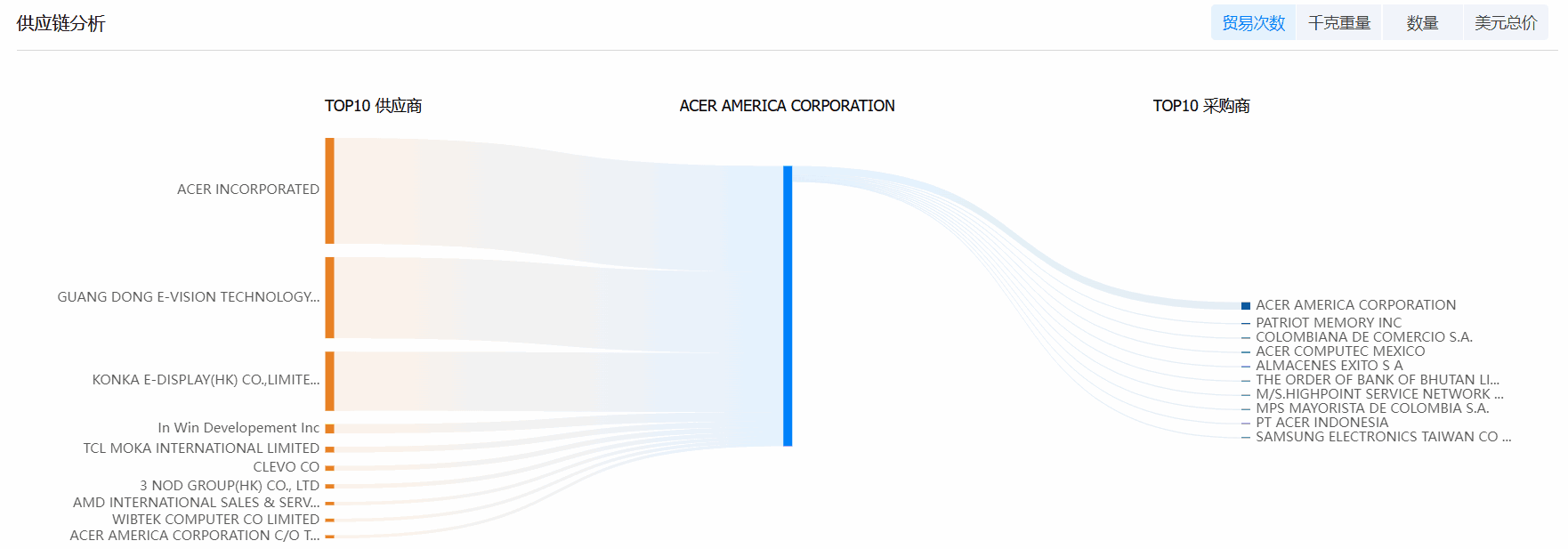 SG亚洲胜游海关数据系统,海关数据,海关数据系统
