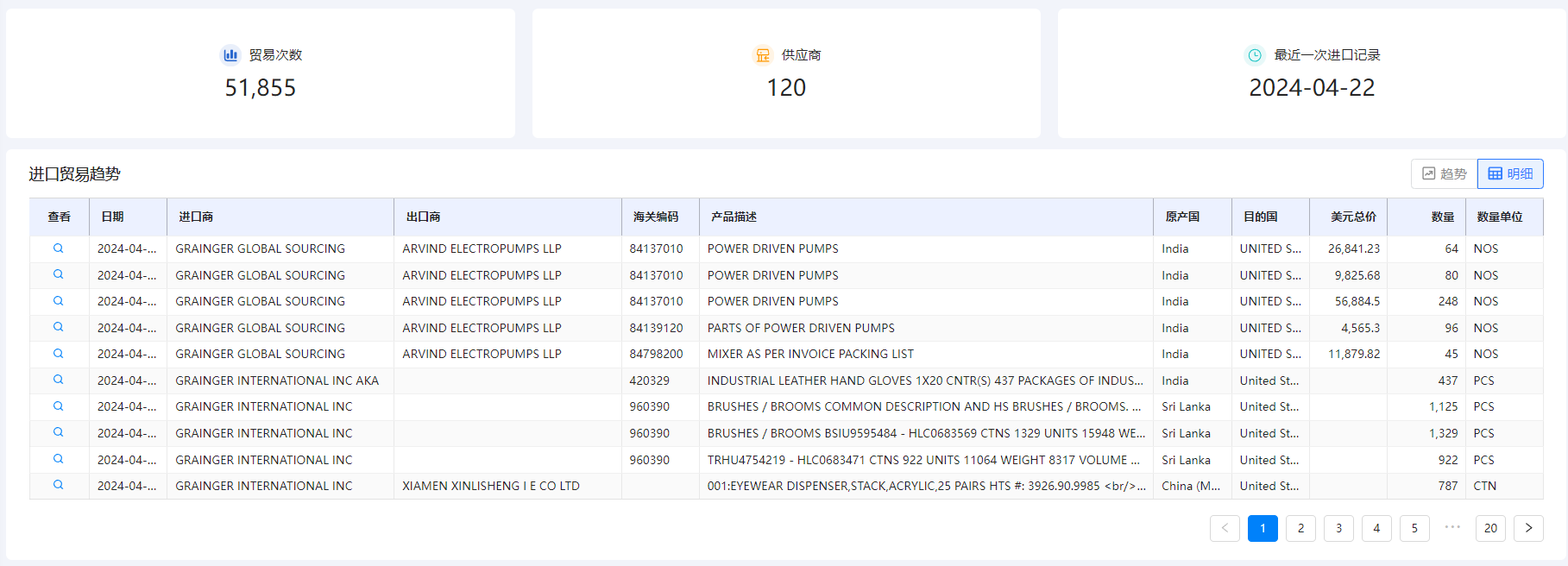 海关数据在线查询,SG亚洲胜游海关数据在线查询,海关数据