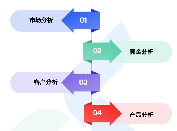 商情洞察,SG亚洲胜游,SG亚洲胜游商情洞察