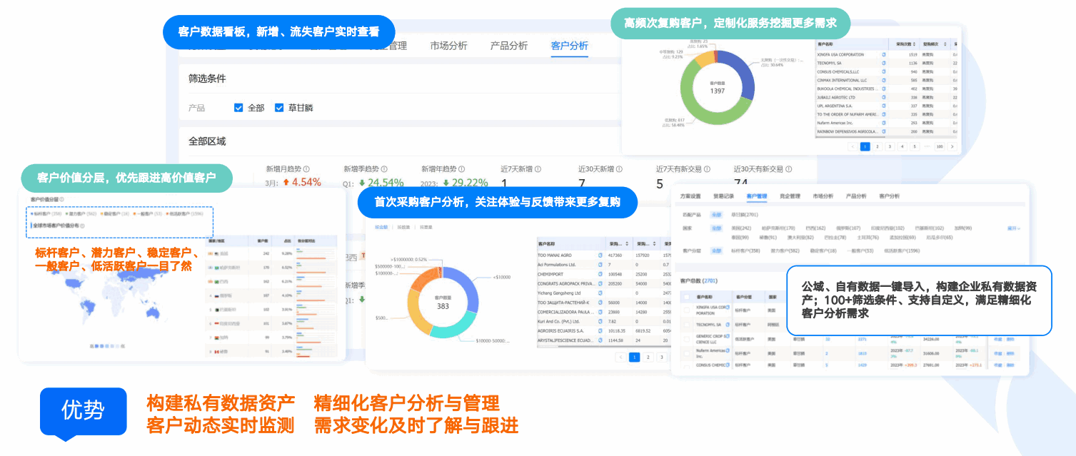 商情洞察,SG亚洲胜游,SG亚洲胜游商情洞察