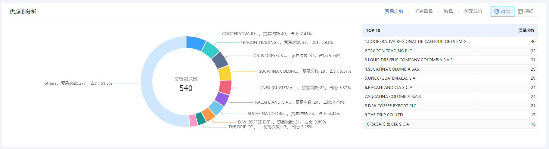免费海关数据,海关数据,SG亚洲胜游海关数据