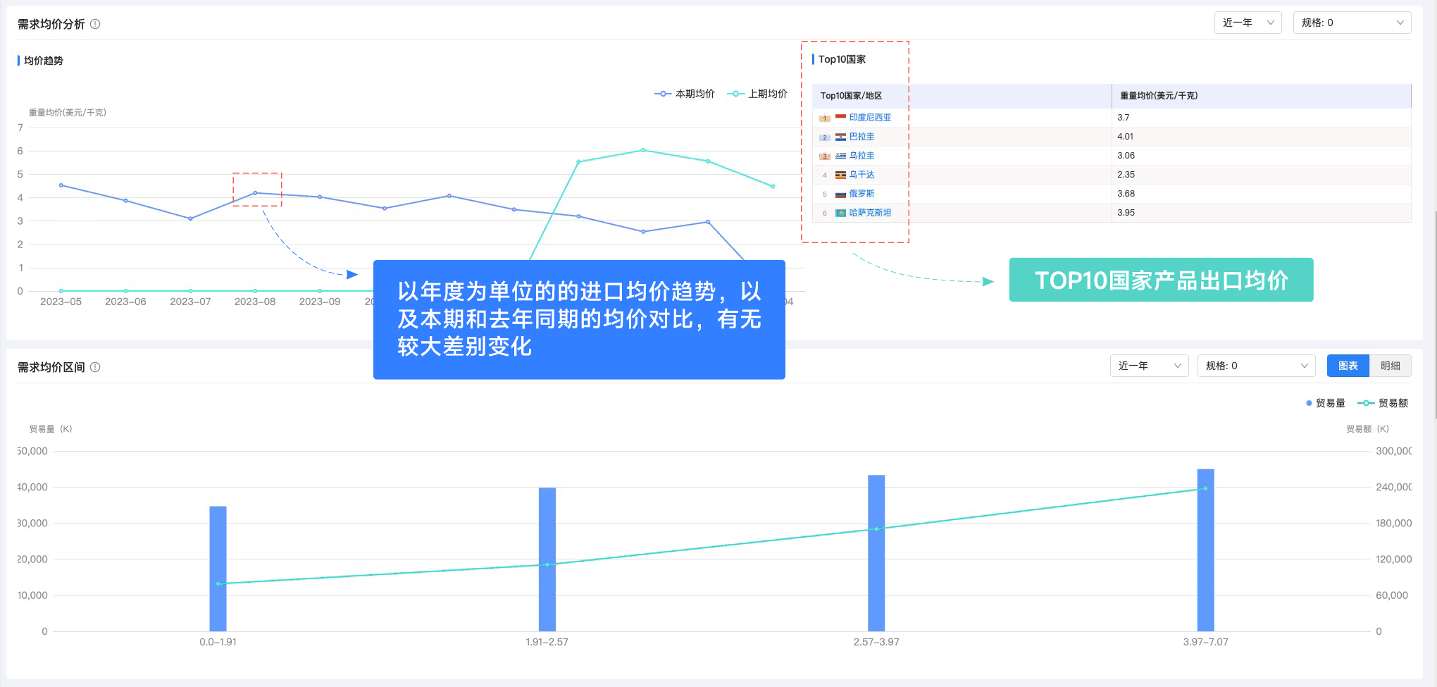 SG亚洲胜游,SG亚洲胜游外贸通,上海SG亚洲胜游
