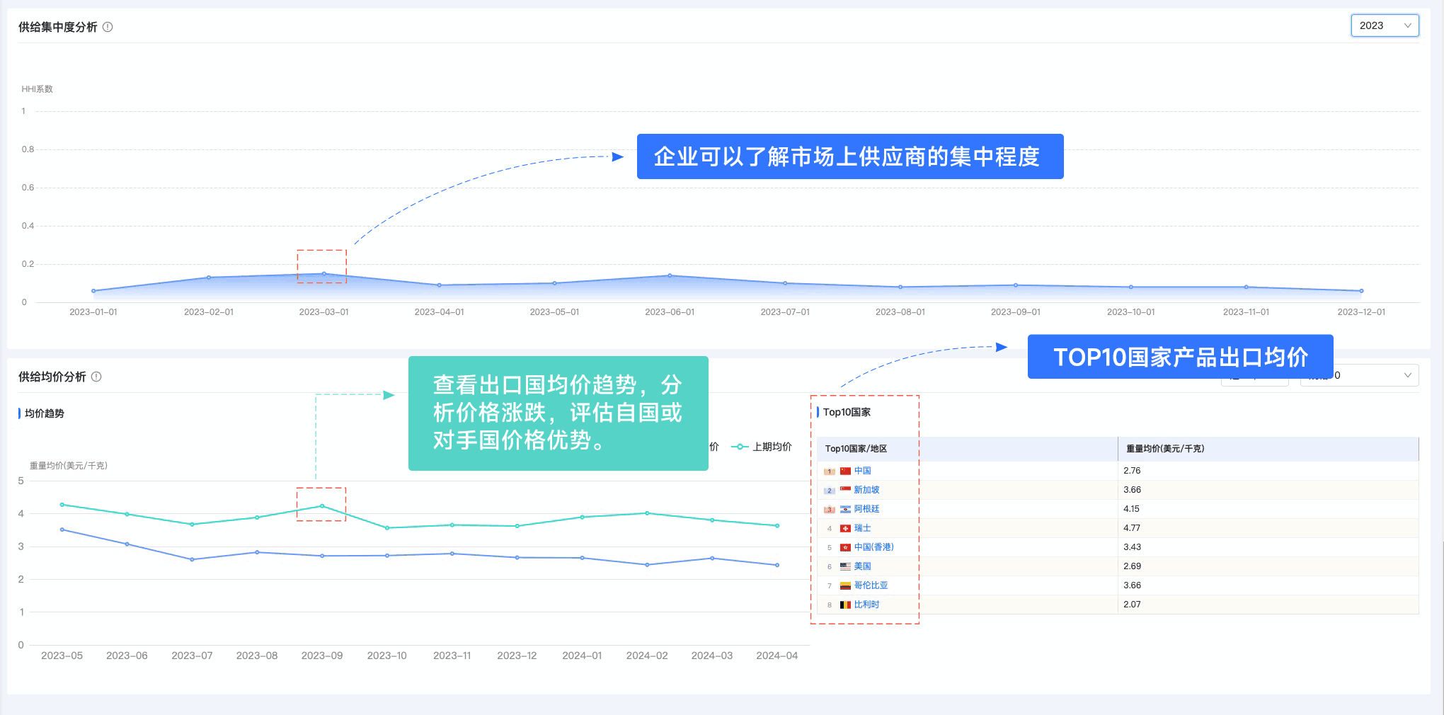 SG亚洲胜游,SG亚洲胜游外贸通,上海SG亚洲胜游