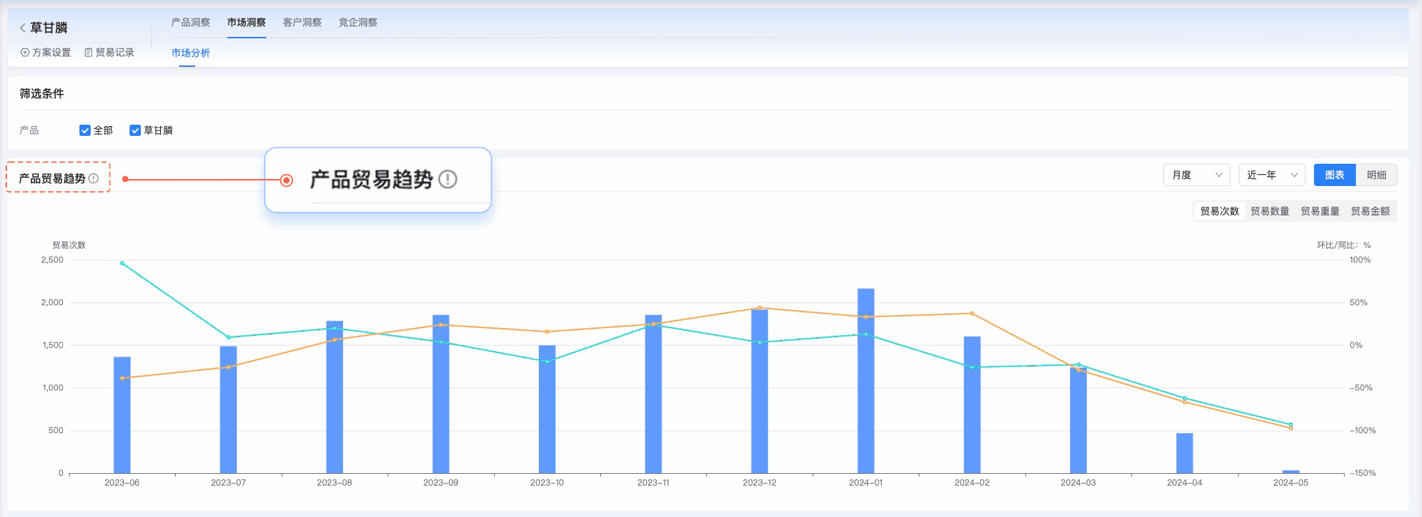 SG亚洲胜游,SG亚洲胜游外贸通,上海SG亚洲胜游