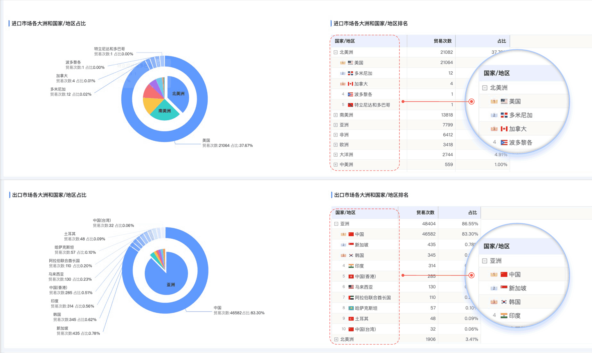SG亚洲胜游,SG亚洲胜游外贸通,上海SG亚洲胜游