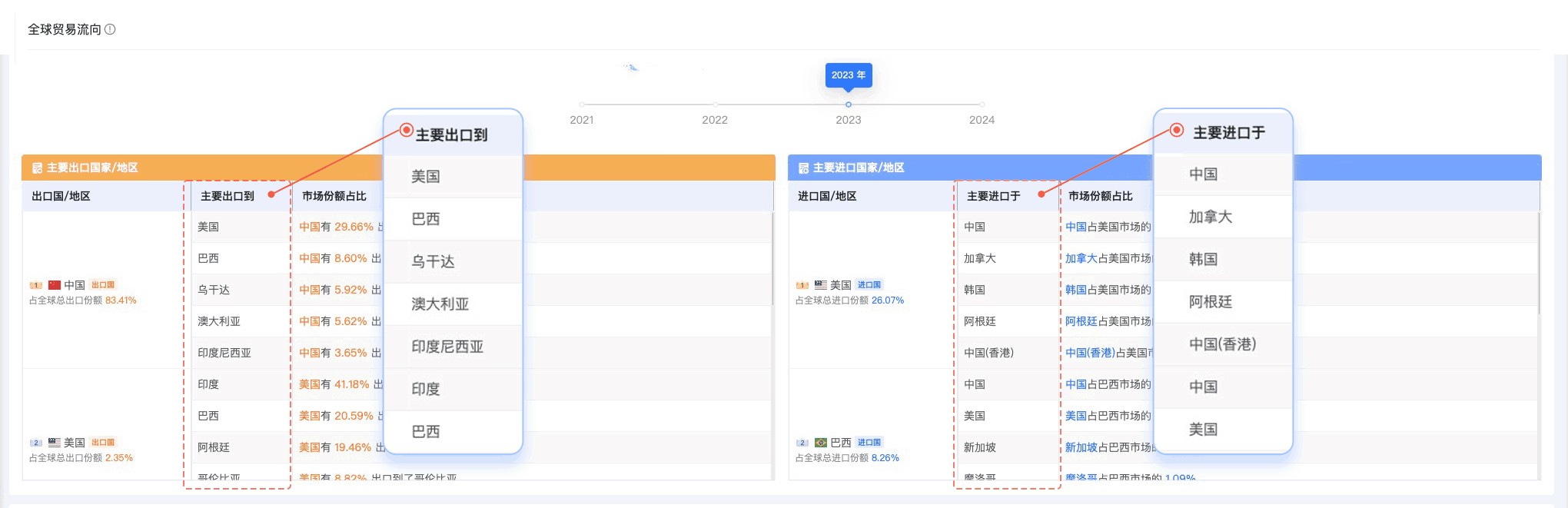 SG亚洲胜游,SG亚洲胜游外贸通,上海SG亚洲胜游