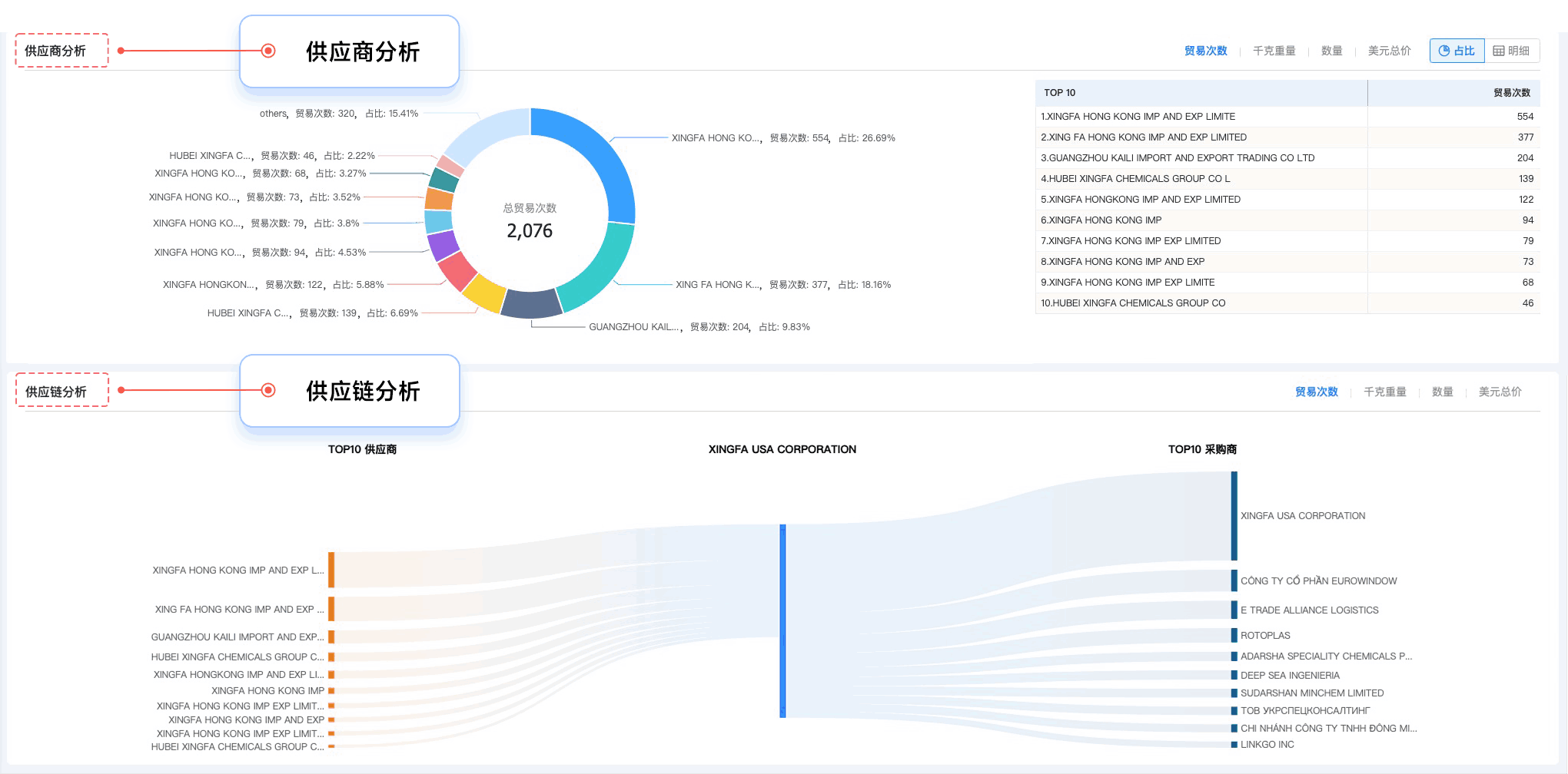 SG亚洲胜游,SG亚洲胜游外贸通,上海SG亚洲胜游
