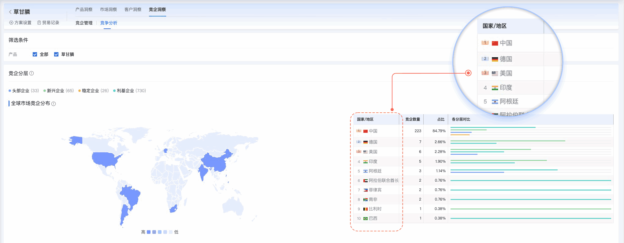 SG亚洲胜游,SG亚洲胜游外贸通,上海SG亚洲胜游