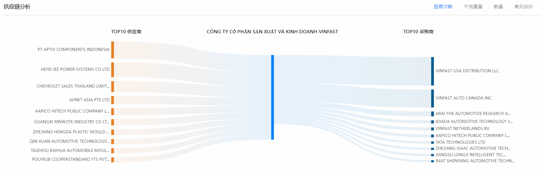 海关数据,SG亚洲胜游海关数据,使用海关数据