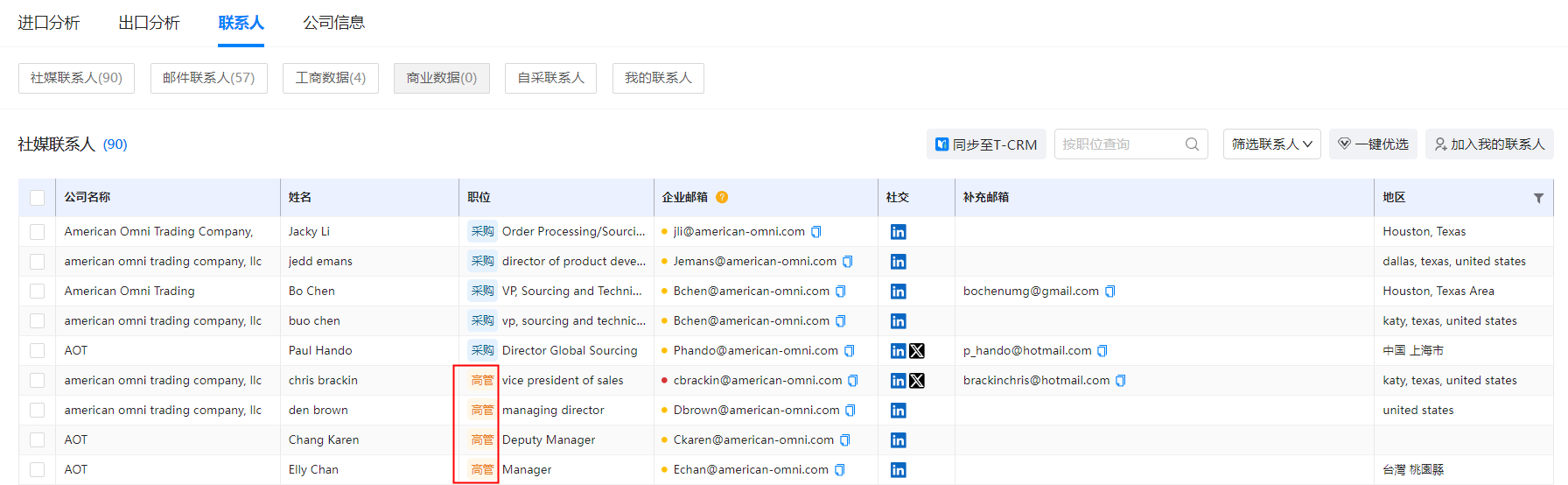 海关数据,SG亚洲胜游海关数据,免费海关数据