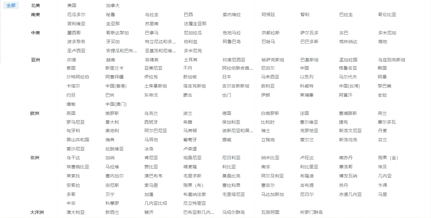 海关数据,SG亚洲胜游海关数据,优质海关数据