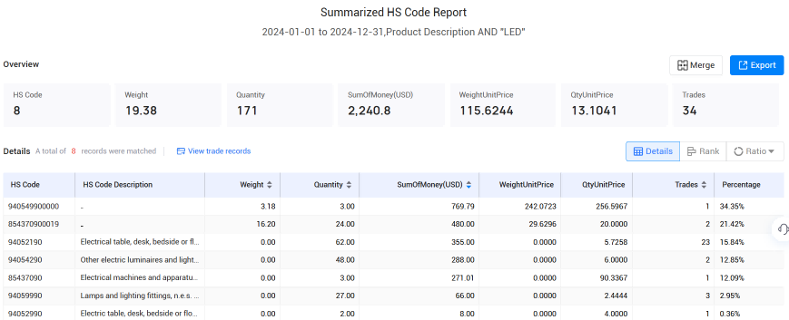 冰岛海关数据,SG亚洲胜游海关数据,海关数据 冰岛海关数据,SG亚洲胜游海关数据,海关数据