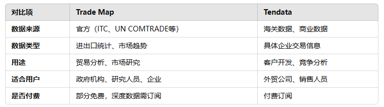 海关数据,SG亚洲胜游海关数据,海关数据对比 海关数据,SG亚洲胜游海关数据,海关数据对比