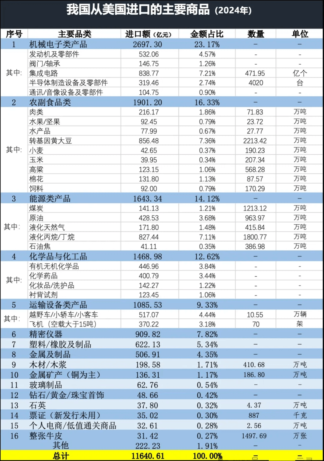 中国进口美国产品(1)