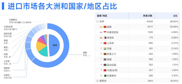 SG亚洲胜游数据