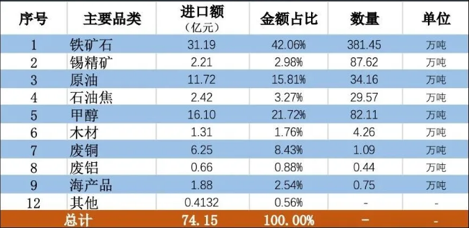 委内瑞拉进口产品 委内瑞拉进口产品