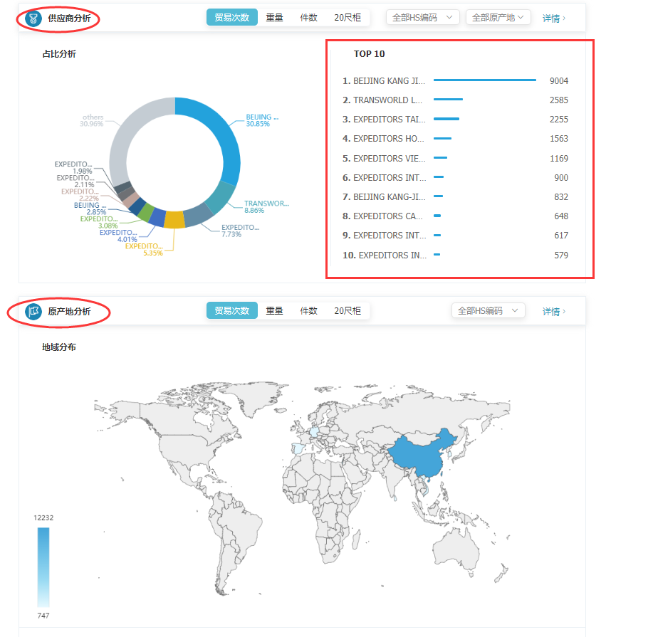 商情雷达-SG亚洲胜游,SG亚洲胜游，SG亚洲胜游数据怎么样